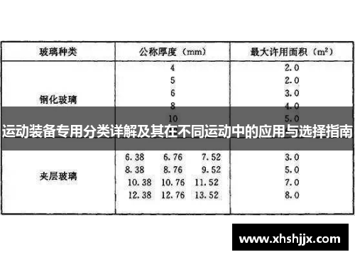运动装备专用分类详解及其在不同运动中的应用与选择指南
