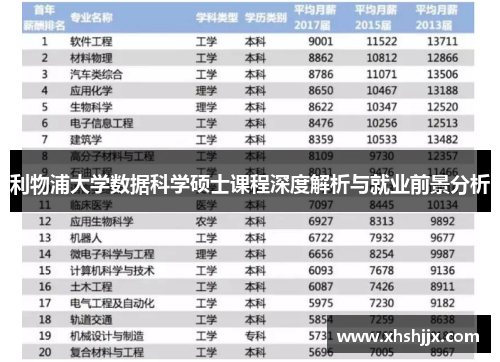 利物浦大学数据科学硕士课程深度解析与就业前景分析