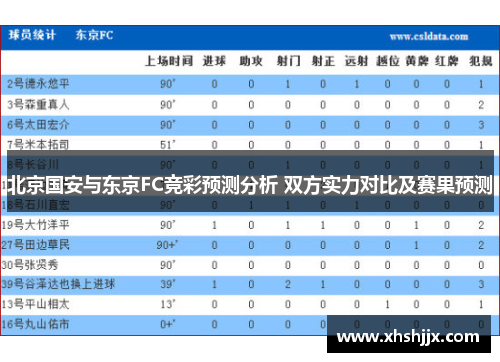 北京国安与东京FC竞彩预测分析 双方实力对比及赛果预测