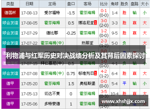 利物浦与红军历史对决战绩分析及其背后因素探讨